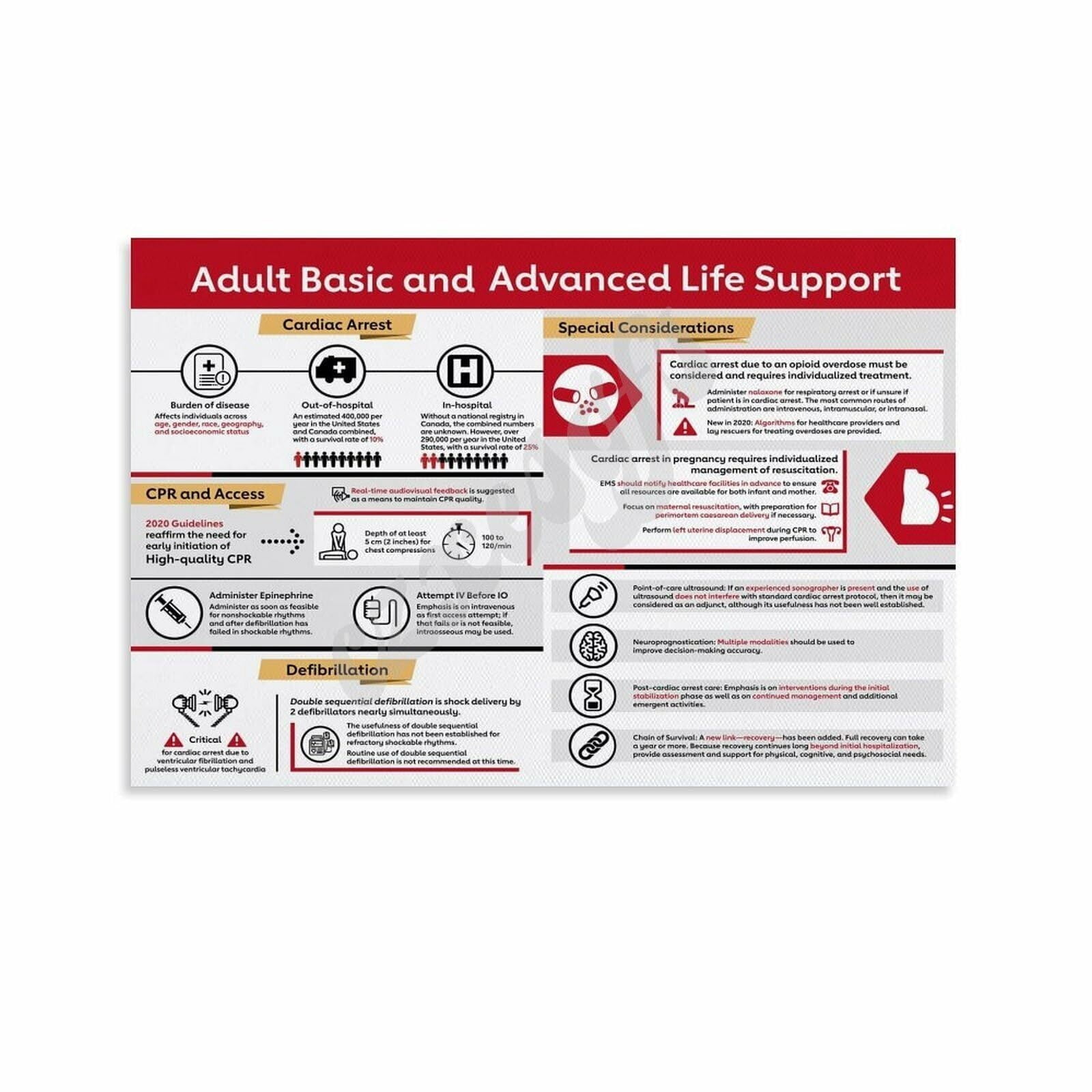 Basic Life Support Poster.pdf Adult Basic And Advanced Life Support Poster Hospital Emergency ...