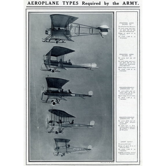 Aeroplane Types Required By The Army By G. H. Davis Poster Print By ?? Illustrated London News Ltdmary Evans