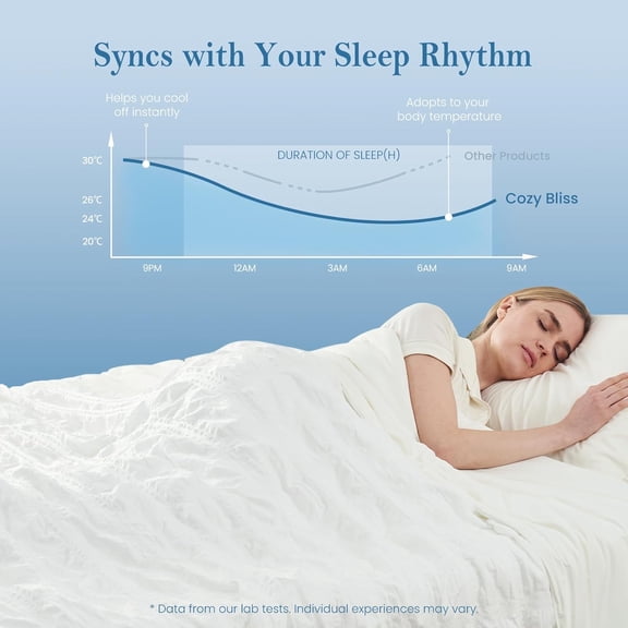 Aesthetic Plaid Seersucker Cooling Comforter Twin Size, Lightweight Breathable Cooling Bedding with Q-Max＞0.45 for Summer Bedroom, Hot Sleepers & Night Sweats, White 68"×90"