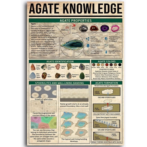 Agate Knowledge Metal Signs Agate Reference Infographic Agate Lovers Study Guide Tin Posters Home Club Office Wall Decor Plaque 8x12 inches