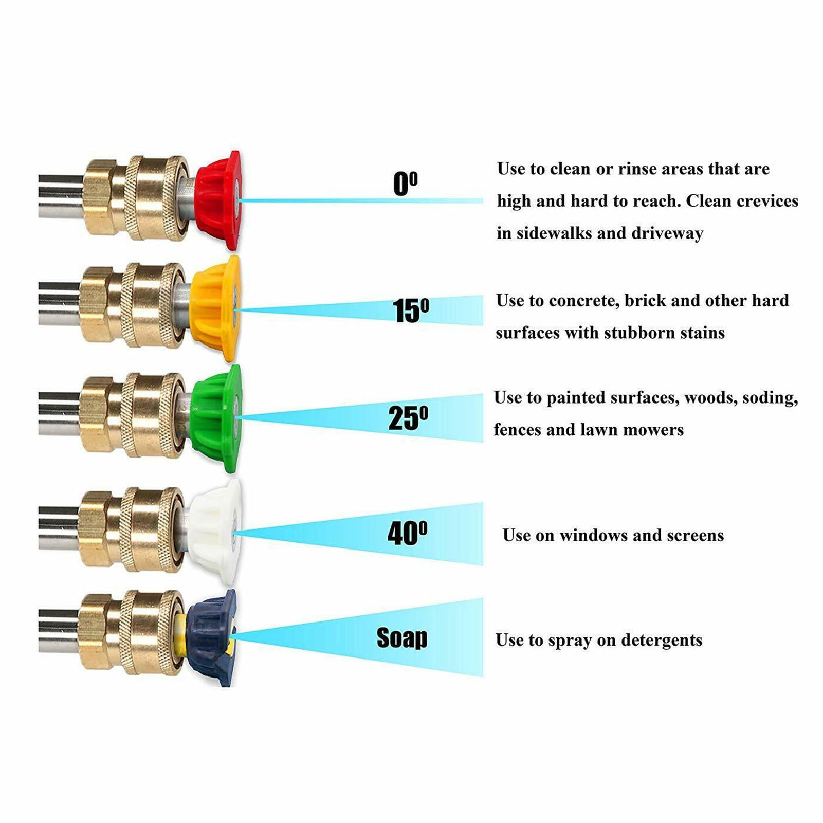 Aibecy 5Pcs Nozzle Tips 1/4'' Quick Connect High Pressure Washer Spray Nozzle Kit