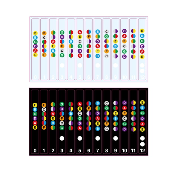 Aibecy Acoustic Electric Guitar Fretboard Stickers 2pcs Note Decals Musical Scale Label Black and Transparent for 6-string Guitar Beginners Practice Assistant Tool