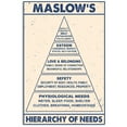 thumbnail image 1 of Aikeory Maslow's Hierarchy of Needs Vertical Poster 8x10 Framed Print, 1 of 5