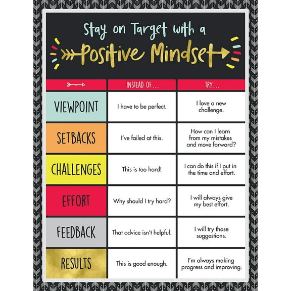 Aim High Positive Mindset Chart (Wallchart)