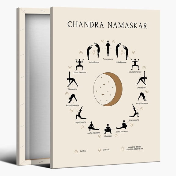 Aimeryup Vintage Yoga Chakra Knowledge Zen Room Decor - Chakra Chart - Canvas Print Poster