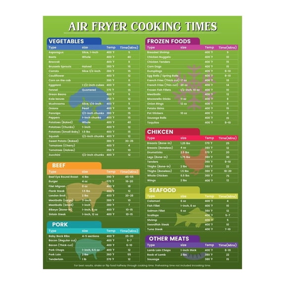 Air Fryer Accessories Cooking Times Chart Poster, Air Fryer Cheat Sheet Cooking Guide, Air Fryer Chart Sheet Paper- Quick Reference Guide for Cooking and Frying Air Fryer Accessories