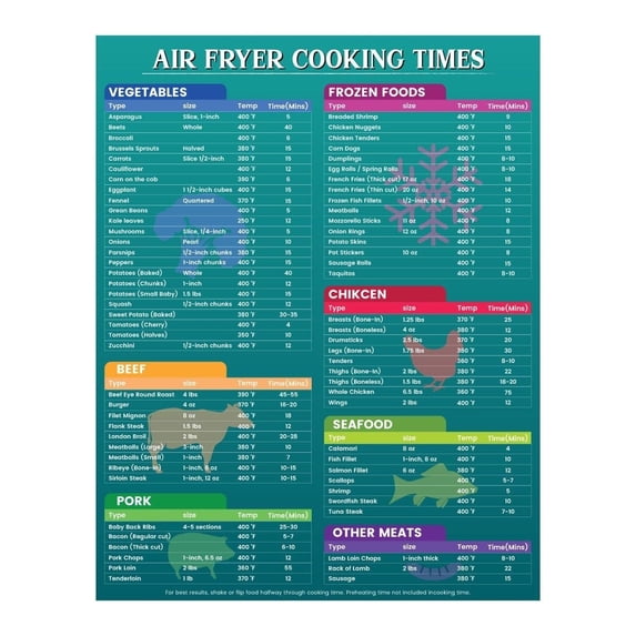 Air Fryer Accessories Cooking Times Chart Poster - Walmart.com
