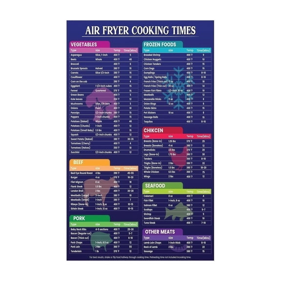 Air Fryer Cooking Chart Magnet Quick Reference Guide for Time and Temperature Laminated Cheat Sheet Fits Most Popular Air Fryer Brands