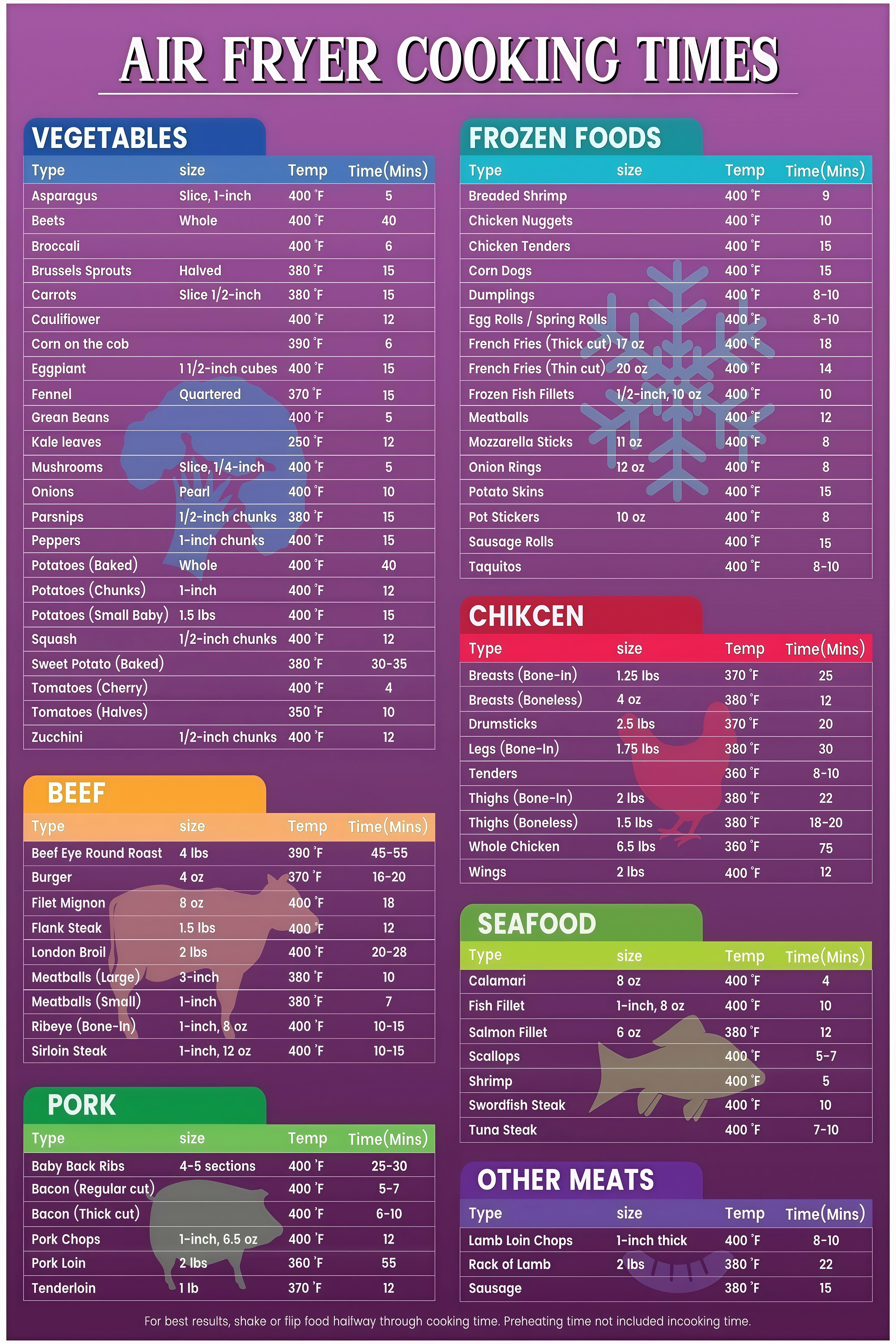 Air Fryer Cooking Time Reference Chart for Kitchen Food Choices poster ...