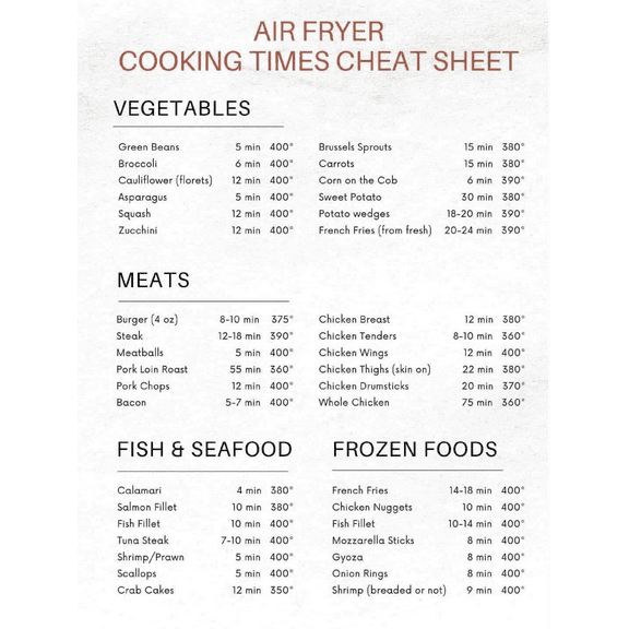 Air Fryer Cooking Times Cheat Sheet Kitchen Great Gift Idea Decal Sticker SINGLE 7X9 Inch Sticker S11762