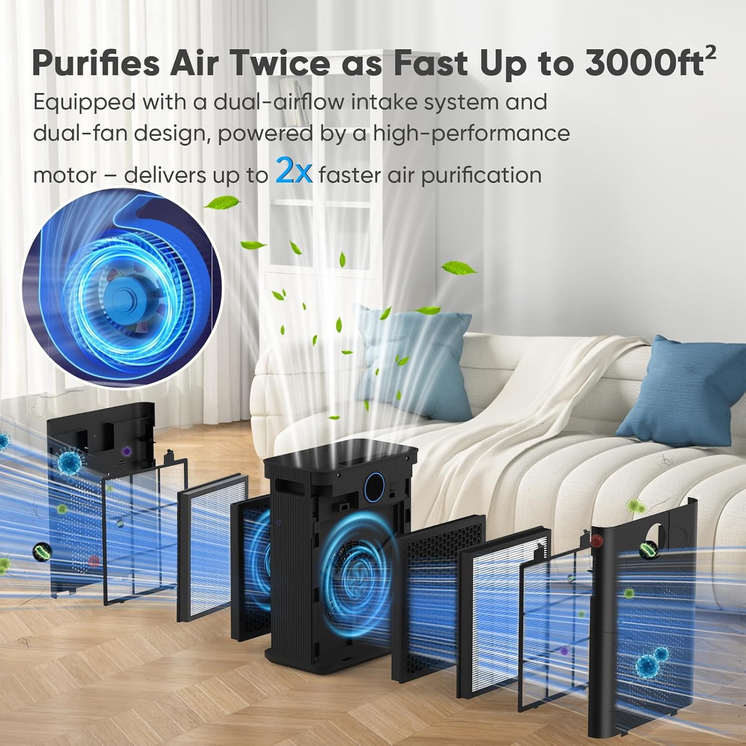 Air Purifier for Large Room Up to 3000 Sq Ft with H14 HEPA Filter and ...