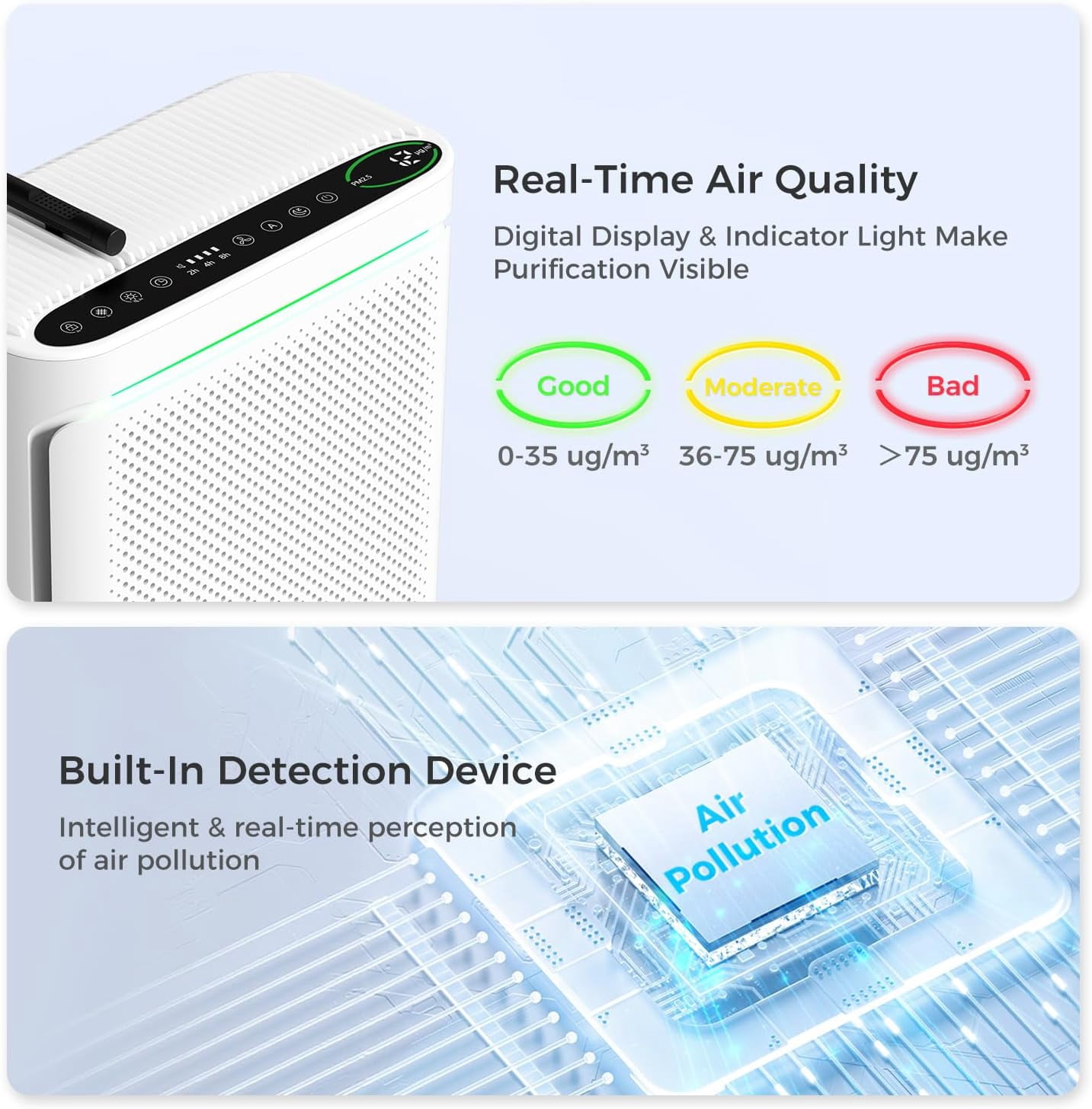 Air Purifiers For Home With Air Quality Display Cover Area Up to 2152 ...