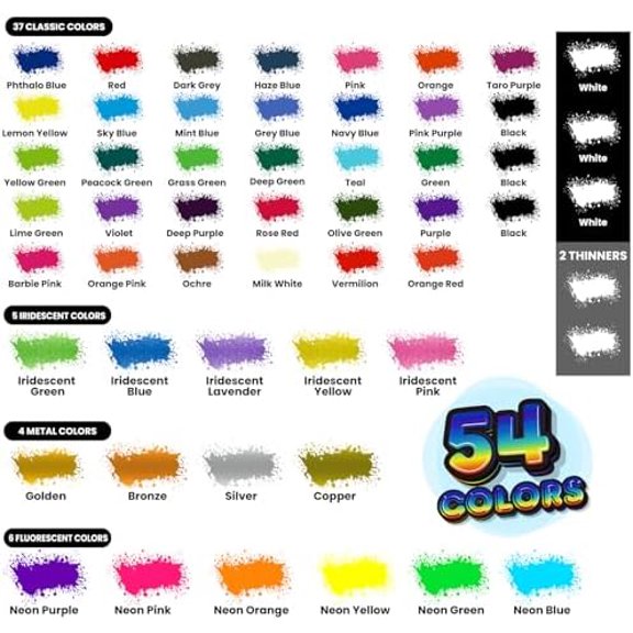 Airbrush Paint - 54 Colors with 2 Airbrush Thinners, Ready to Spray Air Brush Painting Set, Water Based Acrylic Paint for Model, Car, Metal, Fabric, Artists Beginners 4 Types of Colors
