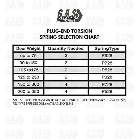 Alcan P728 - 28 in. Garage Door Plug-End Extension Spring (0.177 in. No. 7 Wire) (Pack of 2)