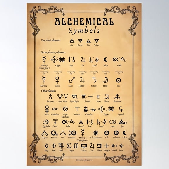 Alchemical Symbols Poster Wall Art, Modern Wall Decor For Living Room Bedroom, 8x12 UNFRAMED