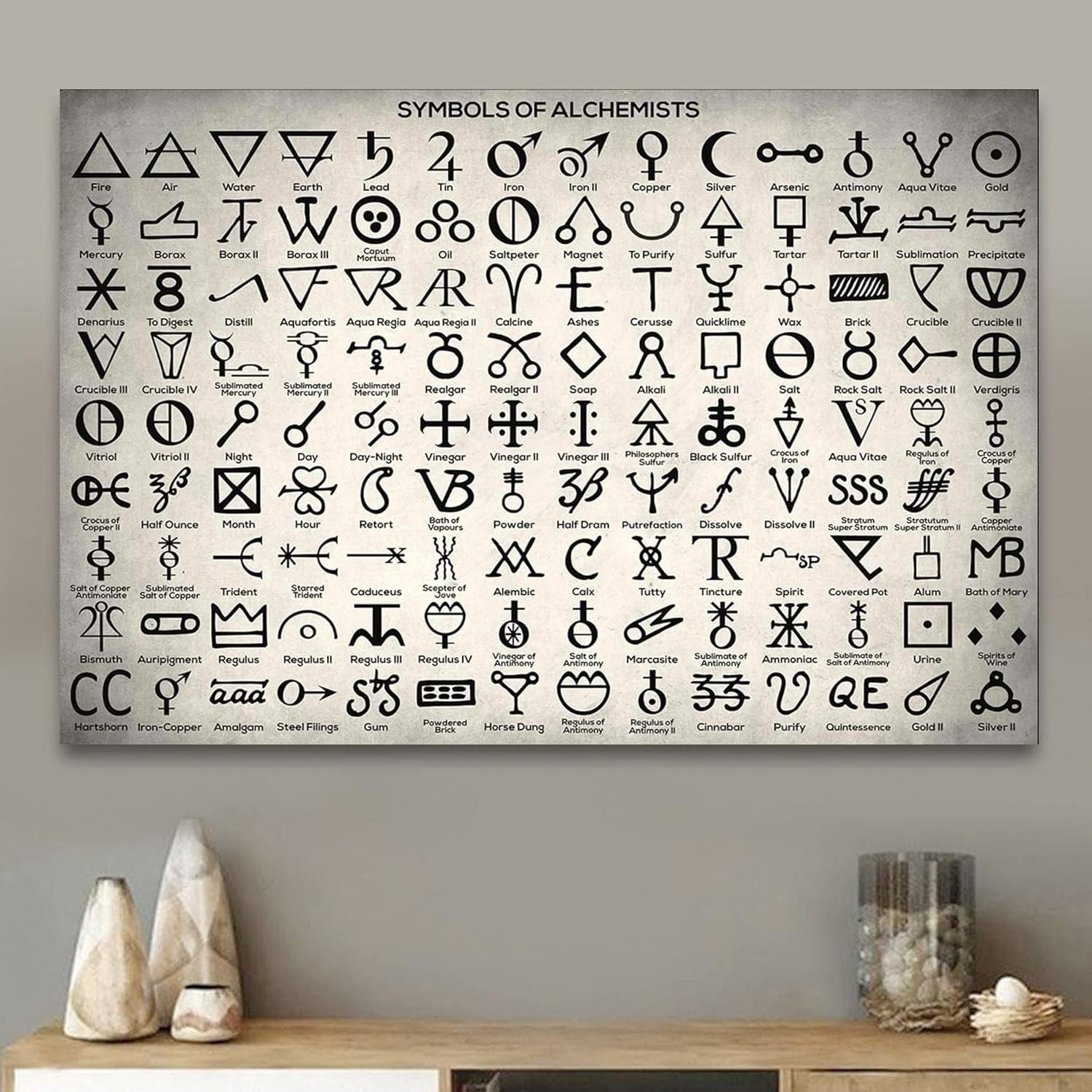 Alchemy Chemistry Poster - Classroom Science Wall Decor, Teacher Gift ...