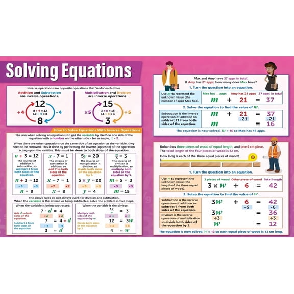 Algebra Equations Poster Solving Linear and Quadratic Equations Step by Step Guide Math Reference Wall Chart for High School Classroom Teacher Resource