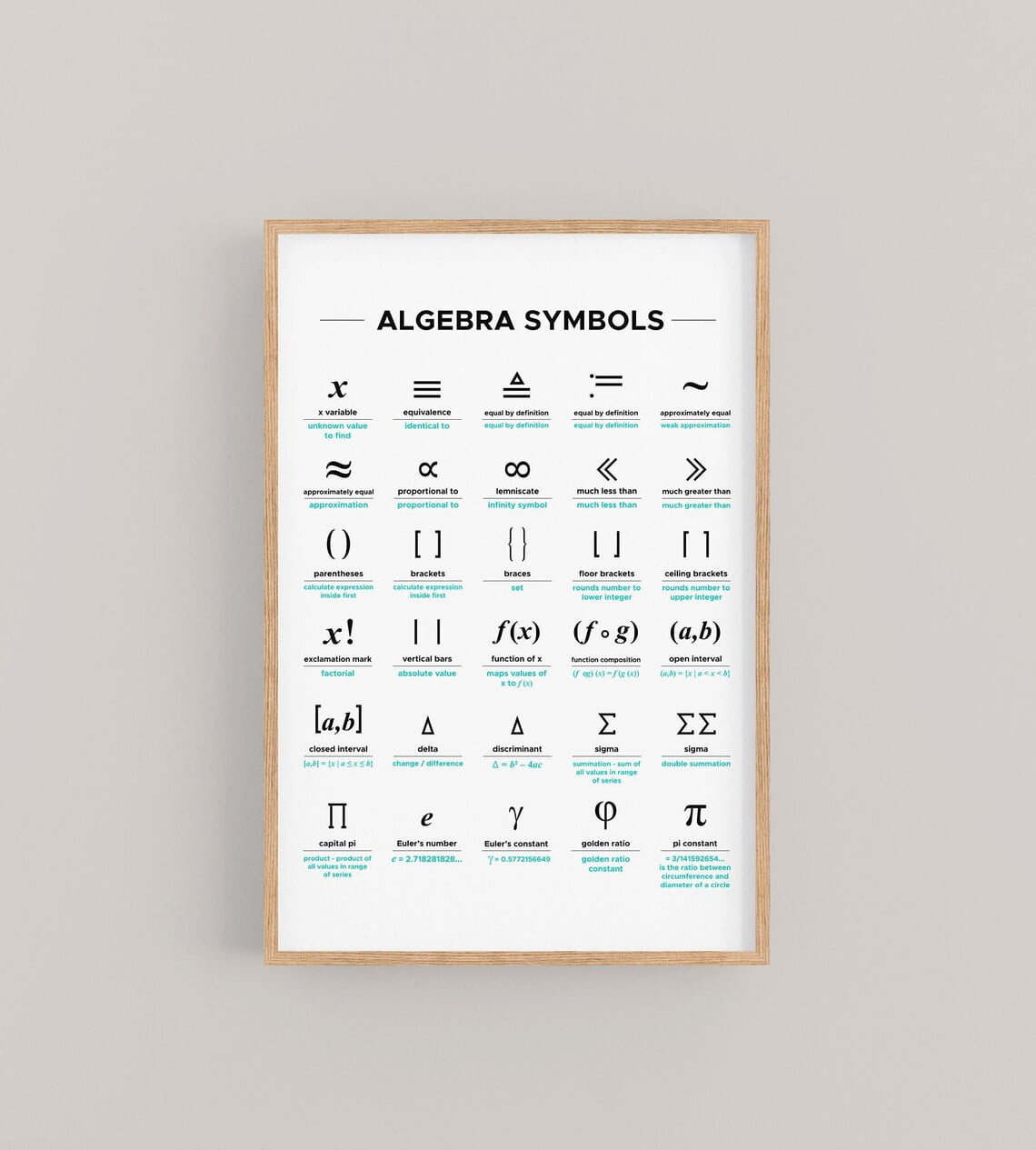 Algebra Poster, Algebra Symbols Chart, Math Poster, Math Symbols ...