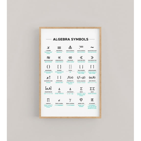 Algebra Poster, Algebra Symbols Chart, Math Poster, Math Symbols, Classroom Decor, High School Math Decor Wall Art, Modern Wall Decor, 8x12 UNFRAMED