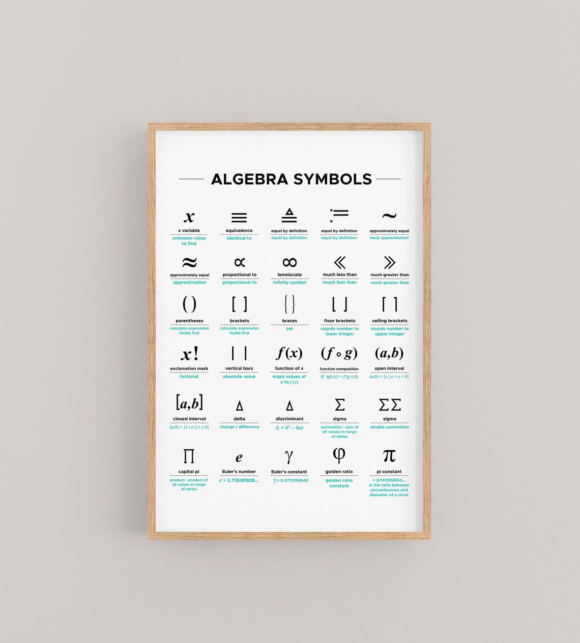 Algebra Symbols Poster Math Classroom Chart, Unframed Canvas 8x10in ...