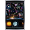 thumbnail image 1 of Ali Chris - The Solar System: Total Eclipse Letters Wall Poster, 22.375" x 34" Framed, 1 of 5