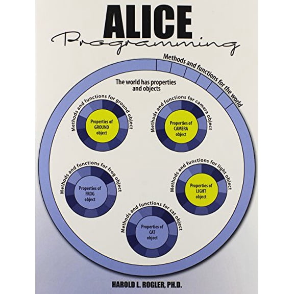 Pre-Owned Alice Programming