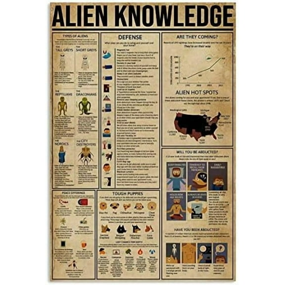 Alien Knowledge Metal Sign Coffee Shop Wall Decoration 8x12 Inch Bar Retro Tin Sign Plaque