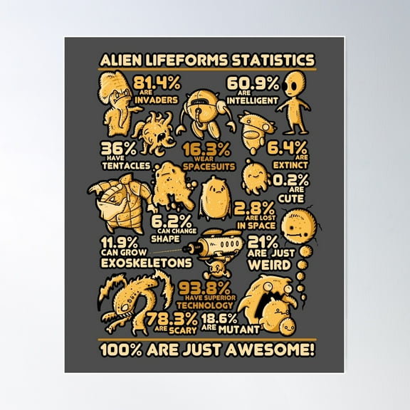 Alien Statistics Poster Wall Art, Modern Wall Decor For Living Room Bedroom, 12x18 UNFRAMED