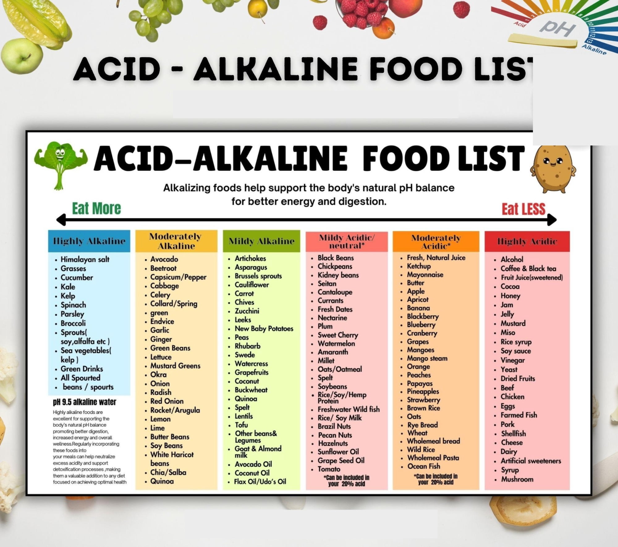 Alkaline List, Acid Base Food Chart Poster, Gut Health Acid Reflux Food ...