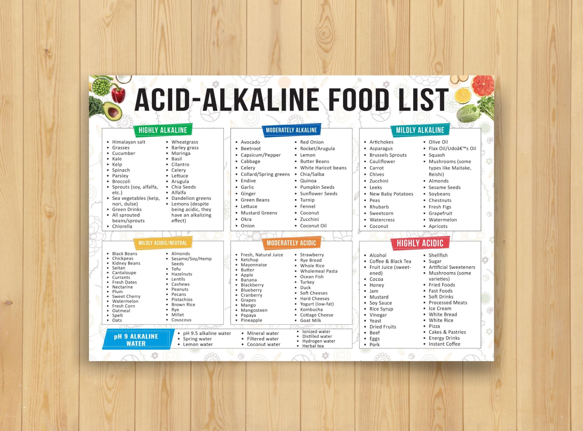 Alkaline List Poster, Acid Base Food Chart, Gut Health Acid Reflux Food ...