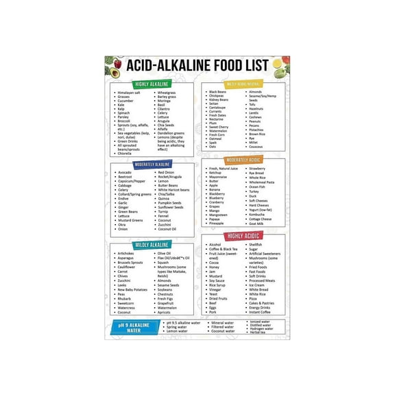Alkaline and Acid Food Chart pH Nutrition Reference Guide Kitchen and Dining Wall Decor Canvas Poster
