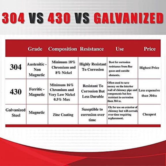 AllFuelHST Extended Roof Brace for 8" Inner Diameter Chimney Pipe