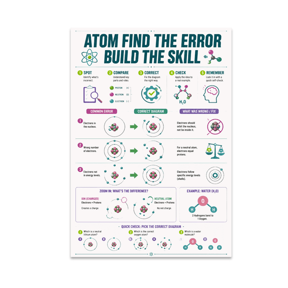 Alpha Merch Atom Find The Error Build The Skill, 13 x 19 in Vertical Wall Art Poster
