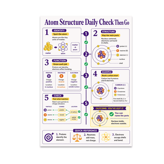 Alpha Merch Atom Structure Daily Check Then Go, 13 x 19 in Vertical Wall Art Poster