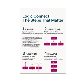 Alpha Merch Logic Connect The Steps That Matter, 13 x 19 in Vertical Wall Art Poster