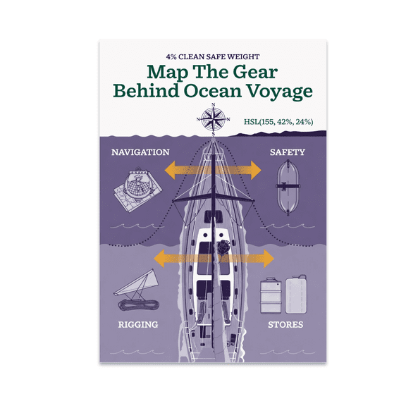 Alpha Merch Map The Gear Behind Ocean Voyage, 13 x 19 in Vertical Wall Art Poster