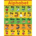 thumbnail image 1 of Alphabet Chart poster Multi Color poster, 1 of 1