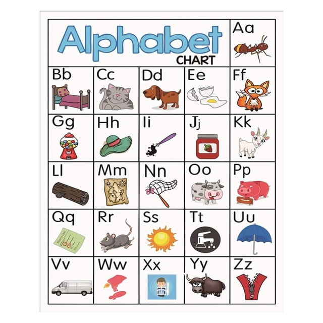 Alphabet Learning Poster for Kids - 26 ABC Letters Educational Chart ...