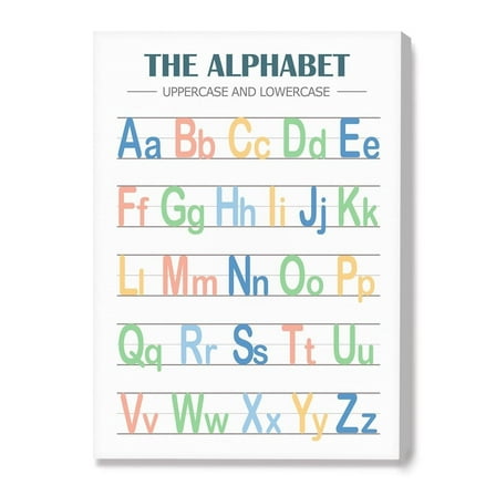 Alphabet Wall Art for Kids,Educational Wall Art for Toddlers,Alphabet Educational Wall Decor for Nursery School Classroom Home