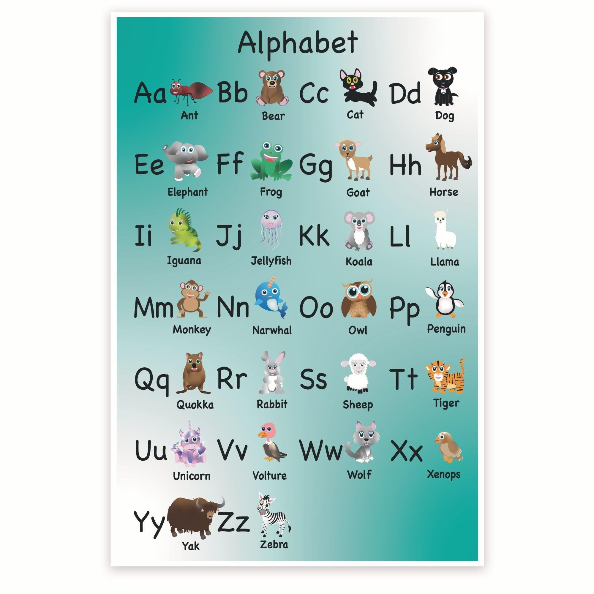 Alphabet With Diagram Poster - ABC Poster - Learning The Alphabet ...