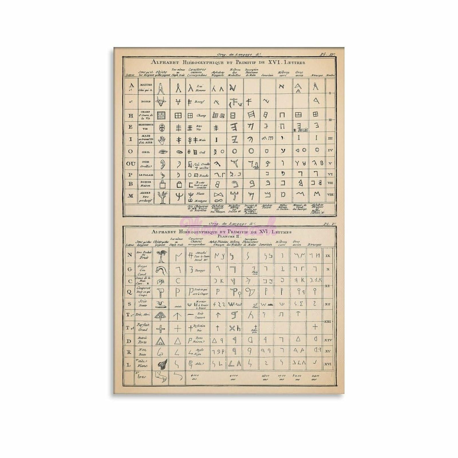 Alphabets Primitive Hieroglyphics Language Classroom Education Posters ...