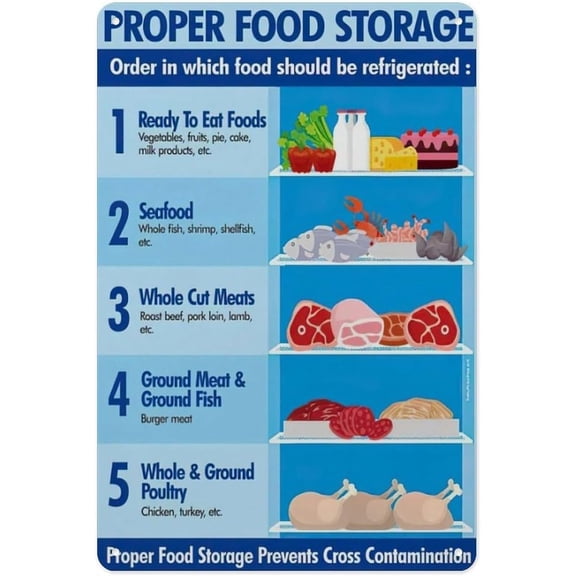 Aluminum Sign 12 X 8 Inch - Infographic Proper Food Storage Food Safety Guide Poster Suitable For Home, Living Room, Bedroom