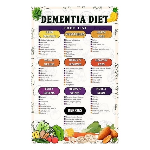 Alzheimer's Diet Nutrition Chart Healthy Eating Guide for Dementia Care Food List Poster Educational Wall Art for Caregivers Senior Care Kitchen Decor