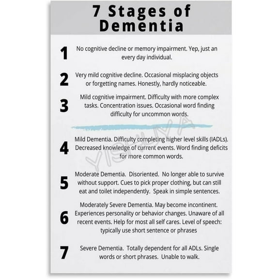 Alzheimer's Disease 7 Stages Poster Dementia Levels Of Abilities Chart (4) Canvas Painting for Living Room Bedroom Decor