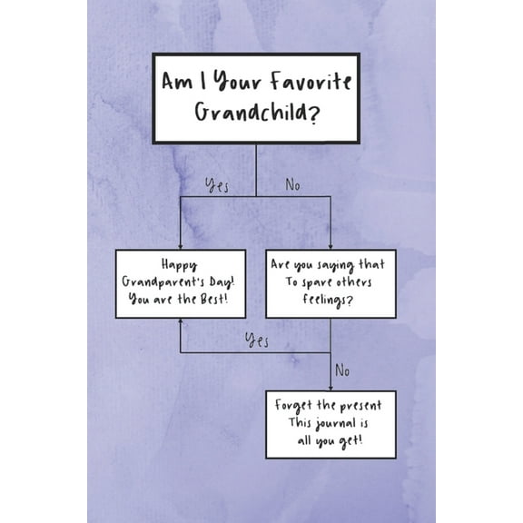 Am I Your Favorite Grandchild: Grandparent's Day Themed Alternative Card (Paperback)