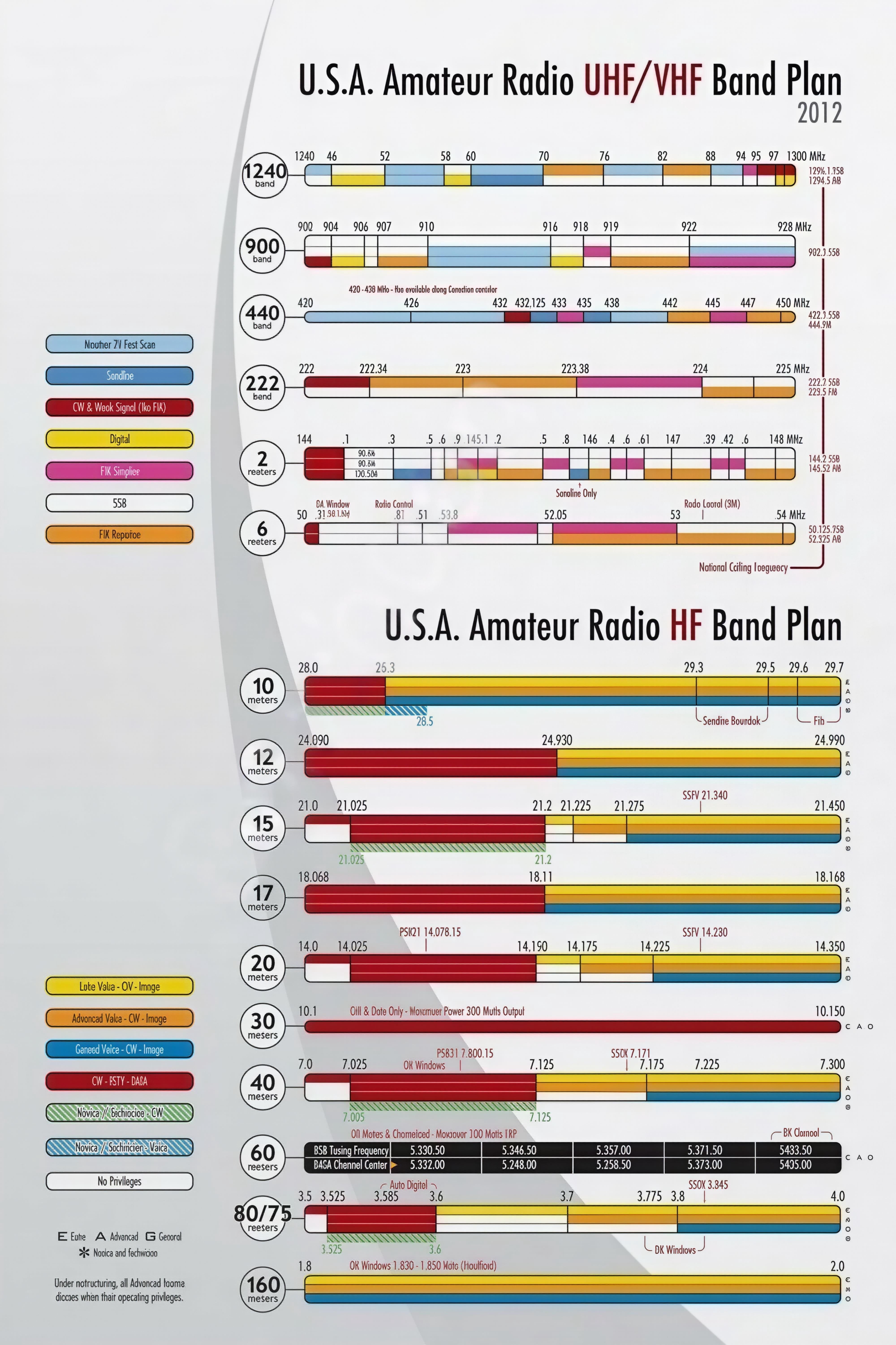 Amateur Radio Band Plan Frequency Ranges and Color Chart learning ...