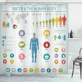 thumbnail image 1 of Ambesonne Anatomy Shower Curtain, Water and Human Body Info, 69"Wx70"L, Pale Blue and Multicolor, 1 of 3