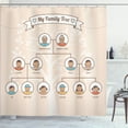 thumbnail image 1 of Ambesonne Family Shower Curtain, Vintage Family Tree Avatars, 69"Wx75"L, Multicolor, 1 of 5
