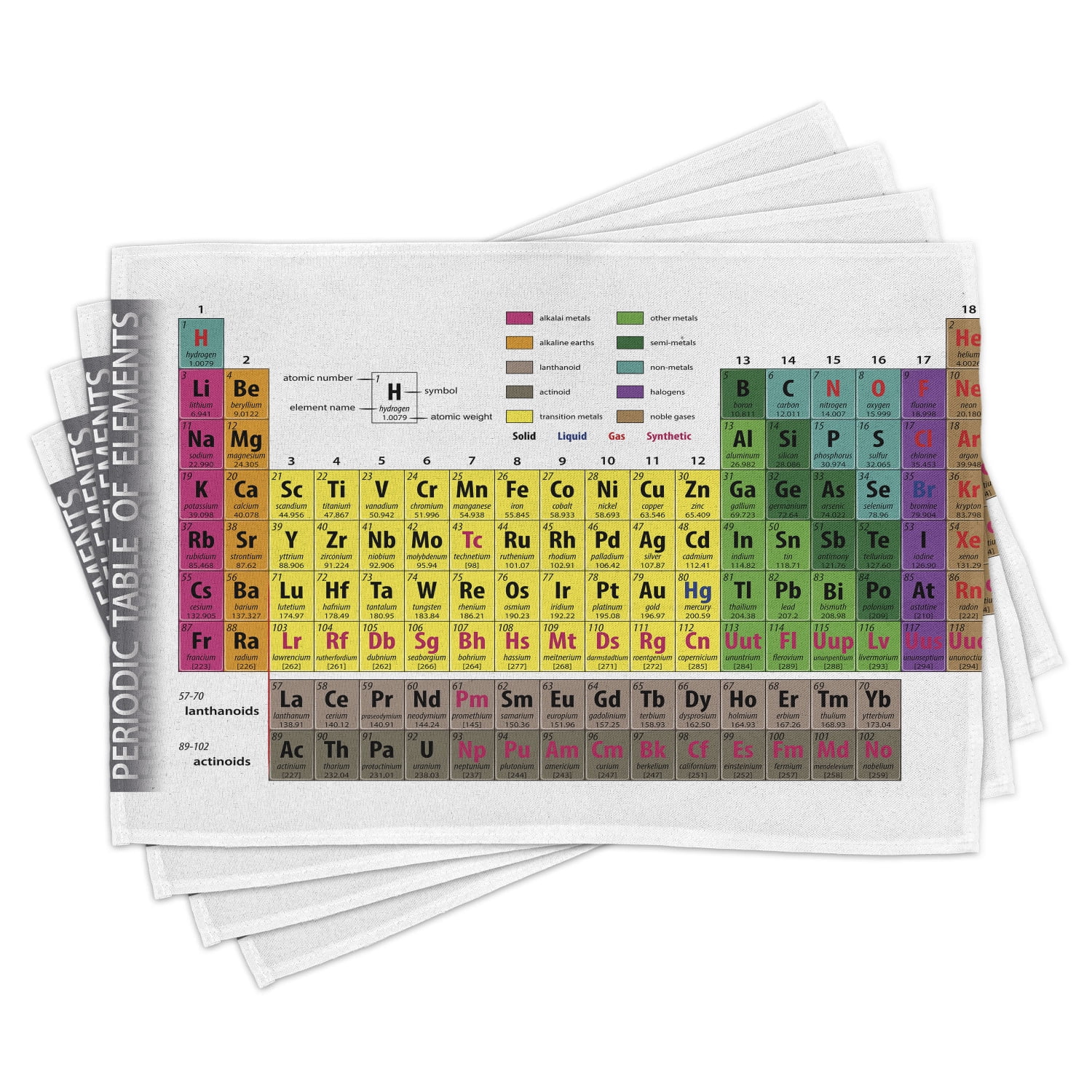 Ambesonne Modern Place Mats Set of 4, Chemistry Chart, Standard Size ...