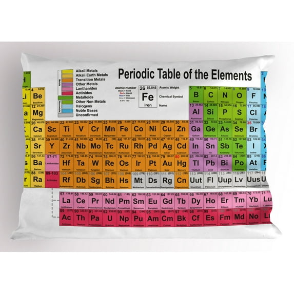 Ambesonne Periodic Table Pillow Sham, Chemistry Lovers, 26" X 20", Multicolor